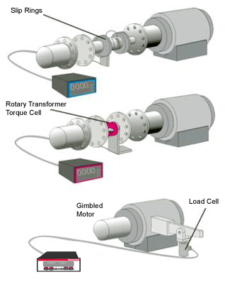 rotary torqure cell.png